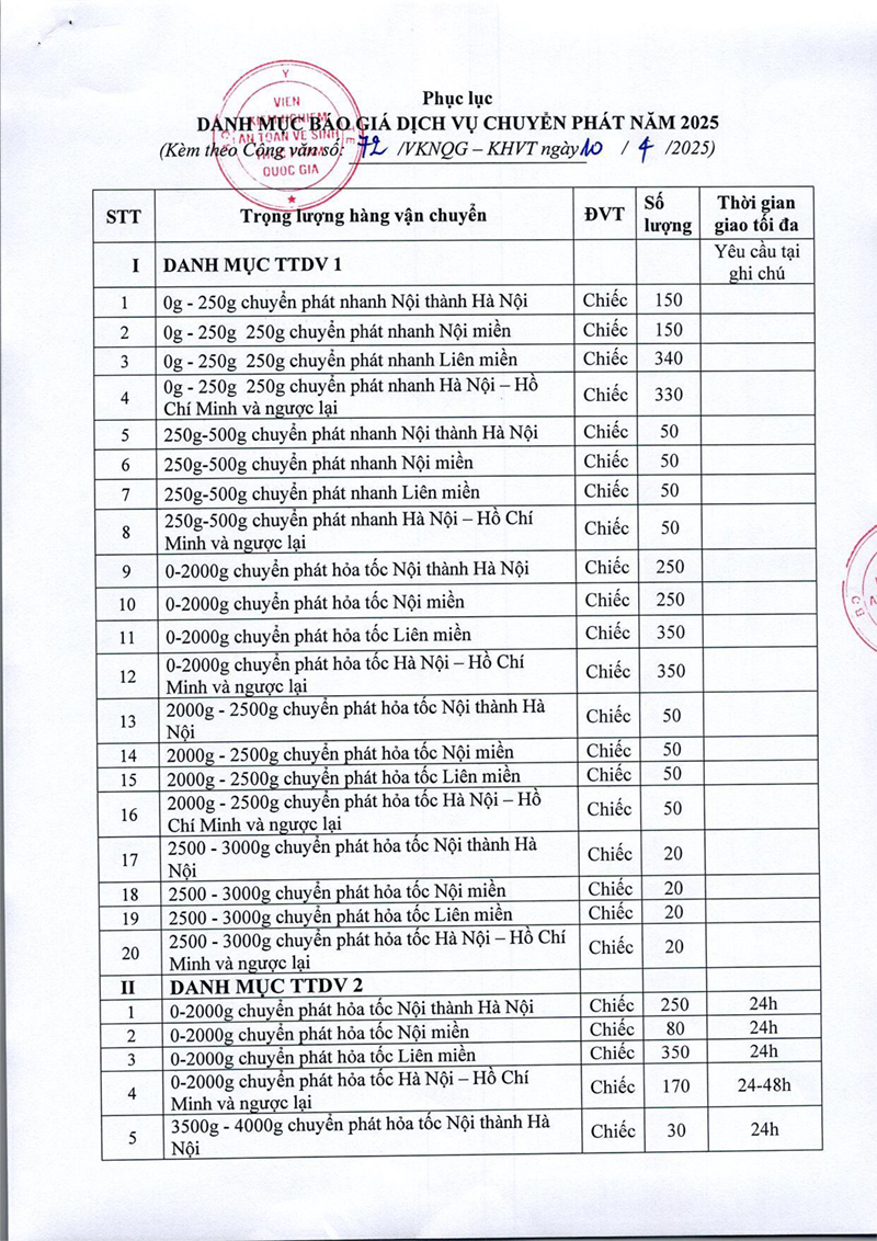 CV xin bao gia CPN-2